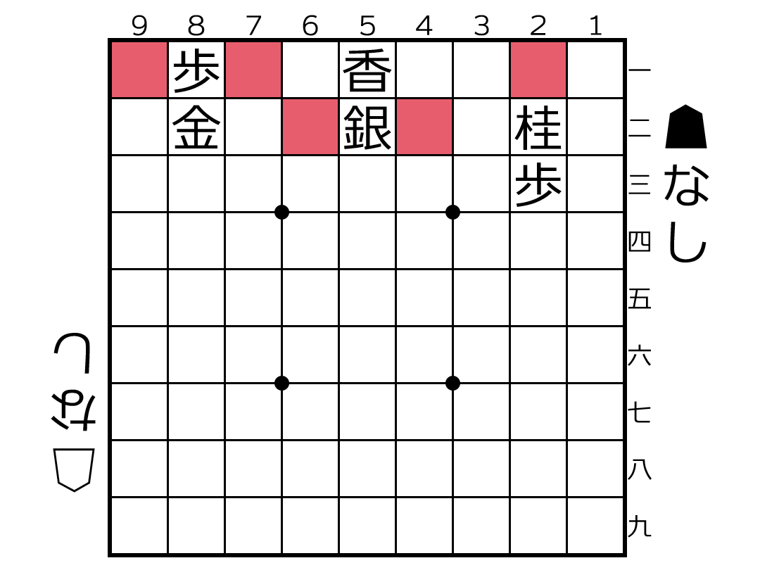 行きどころのない駒の例