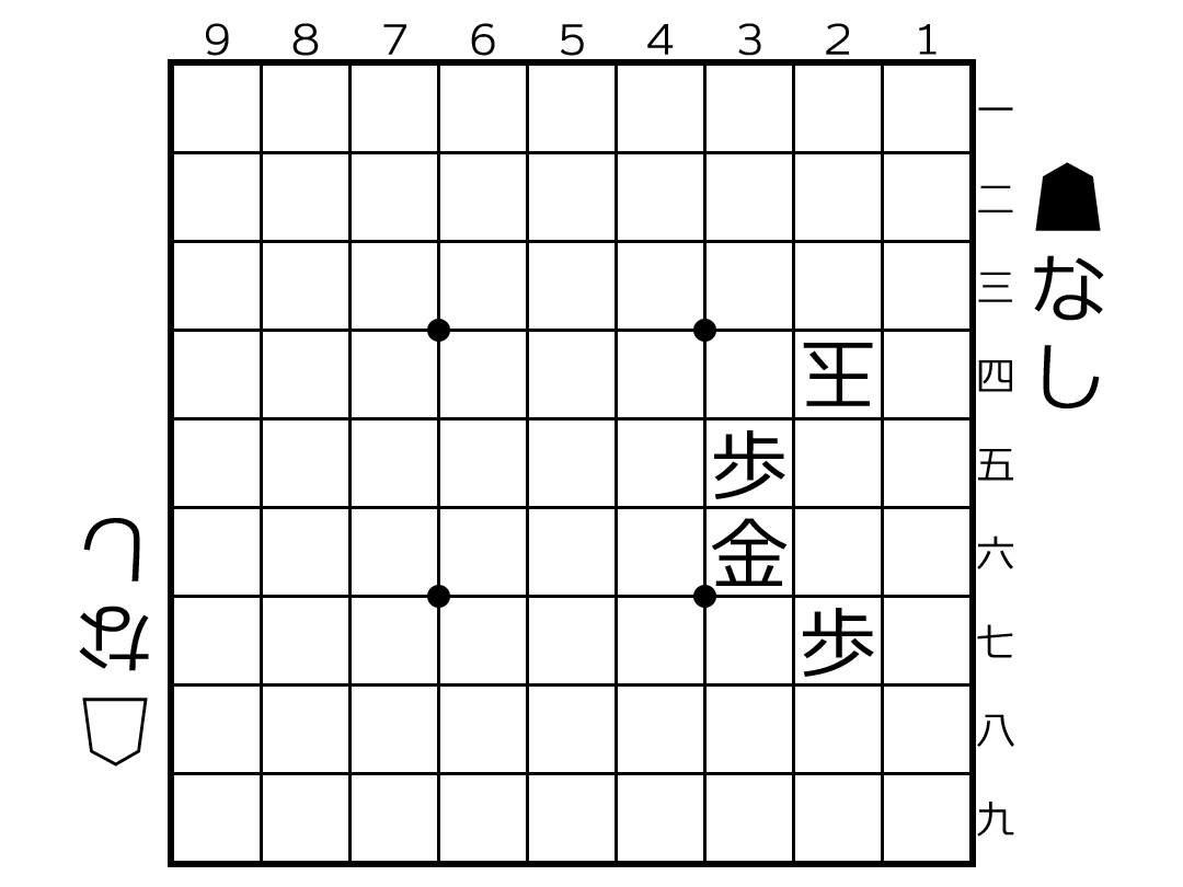 利き二歩の例