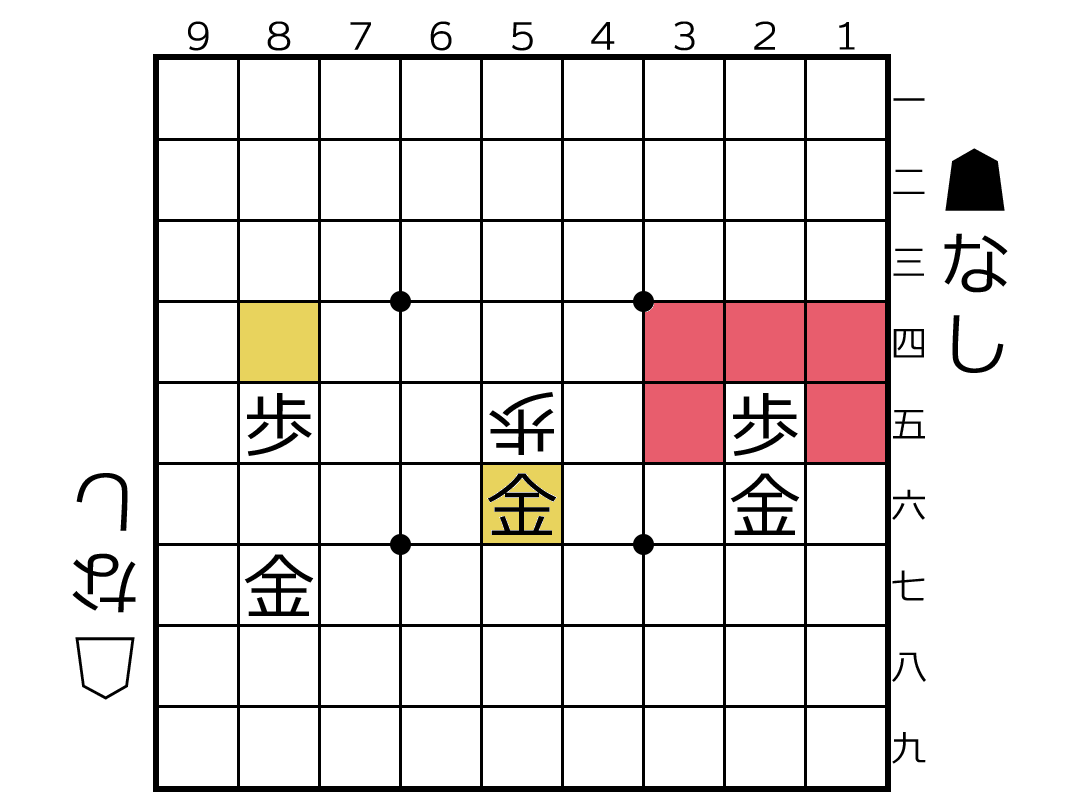 歩の動きが変わるケース