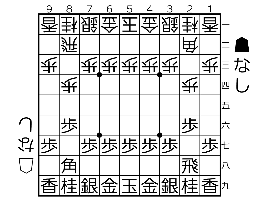 安南将棋の初形局面